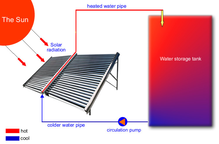 Energy Saving Solar Heat Pump Water Heater Corrosion Resistance For Family House