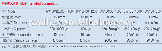 Jwell PP/PS Sheet Extrusion line