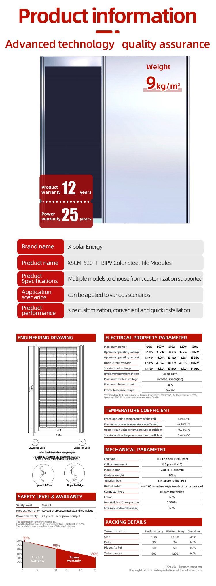 Big Size Flat Steel Black BIPV Solar Modules Metal Sheet