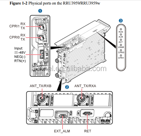 Huawei RRU5258 WD5MPRUGHA00 02312AFL RRU3276-2600M RRU3268-700M RRU5254-2600M RRU5309-700M RRU5258-2600M RRU3959 2100M
