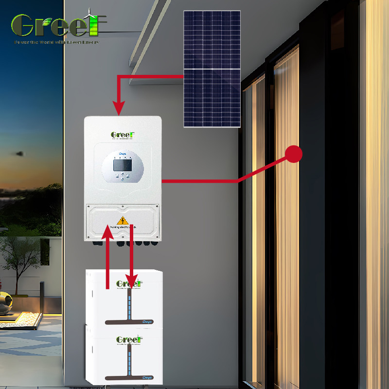 5KW 10KW 20KW 30KW Low Start Wind Speed Pitch Control Wind Turbine Horizontal Wind Generator