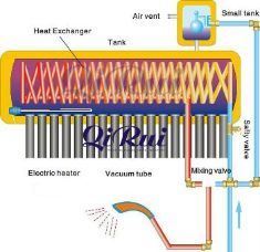 200L 240L 300L Terma Solar Pressurized Solar Water Heater System with Assistant Tank