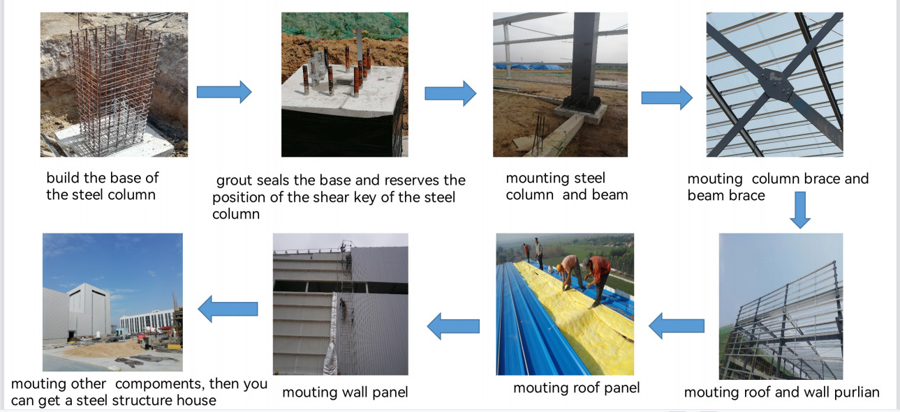 Galvanzing Painted Steel Structure Workshop Prefabricated Steel Workshop Building