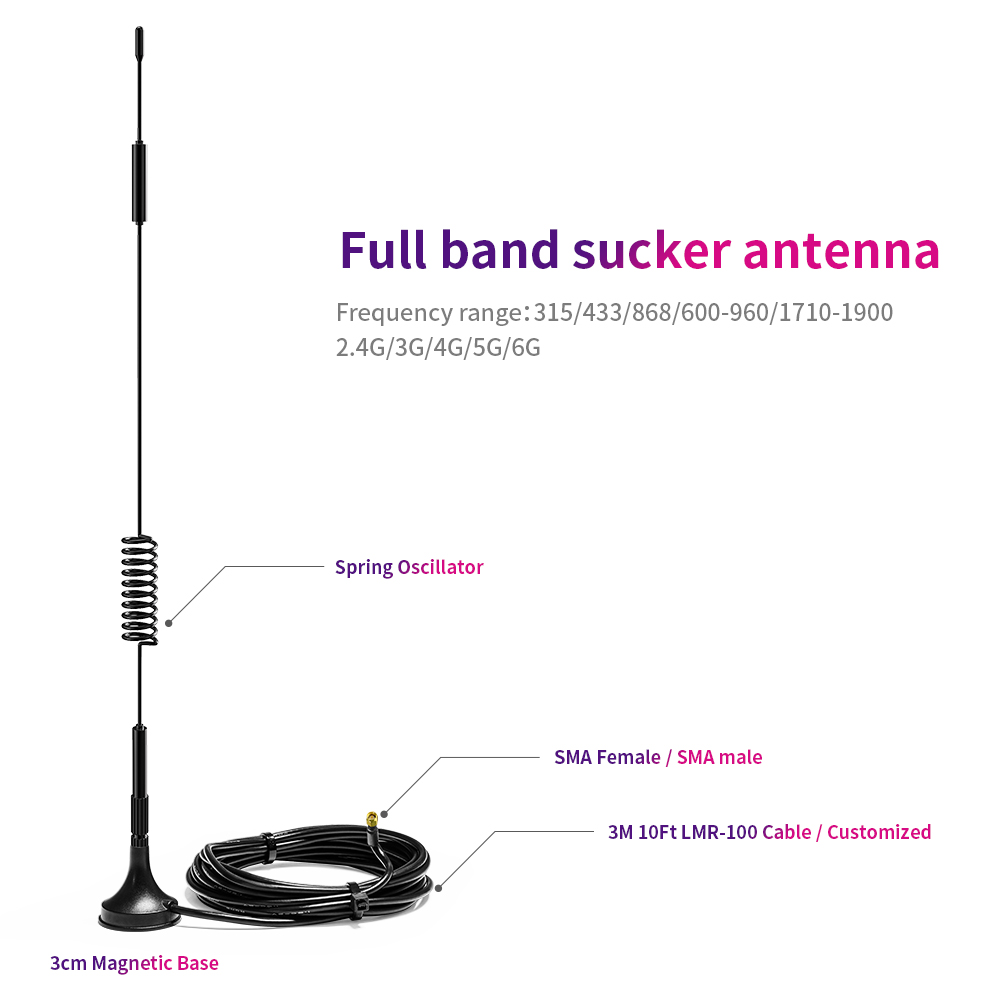 Dual Band Mimo Loop Mounted Outdoor Magnetic Antenna for GPRS Gsm 5ghz Wifi 3G 5G 4G