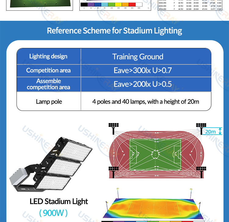 AC100 - 277V High Mast Led Flood Light Adjustable Angles Marine Led Flood Lights