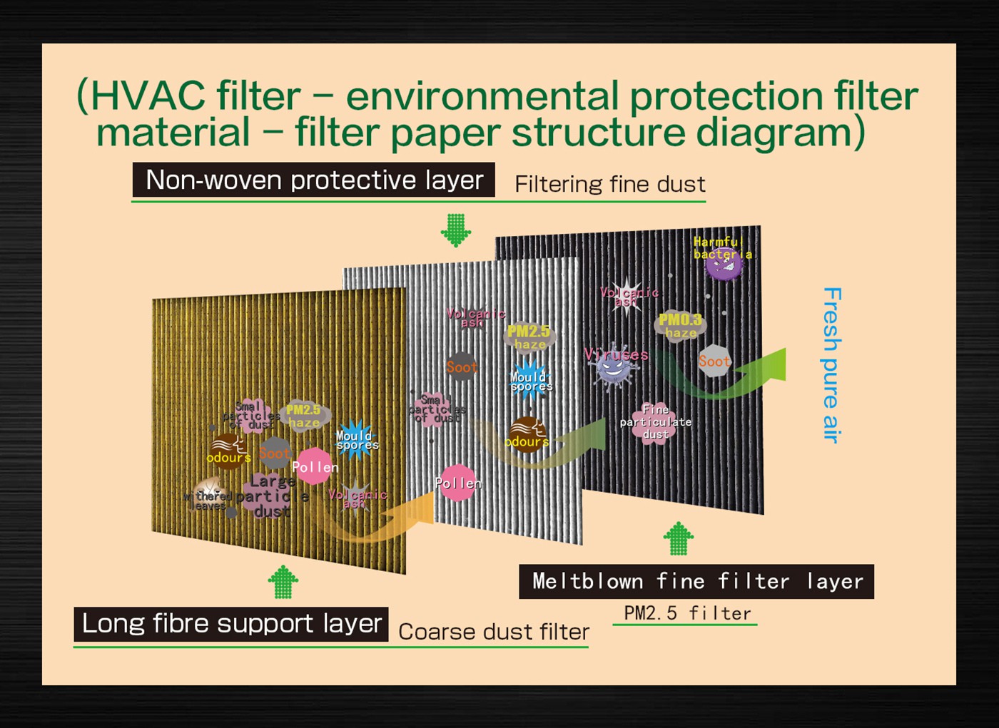 MASUMA-CABIN FILTER-5