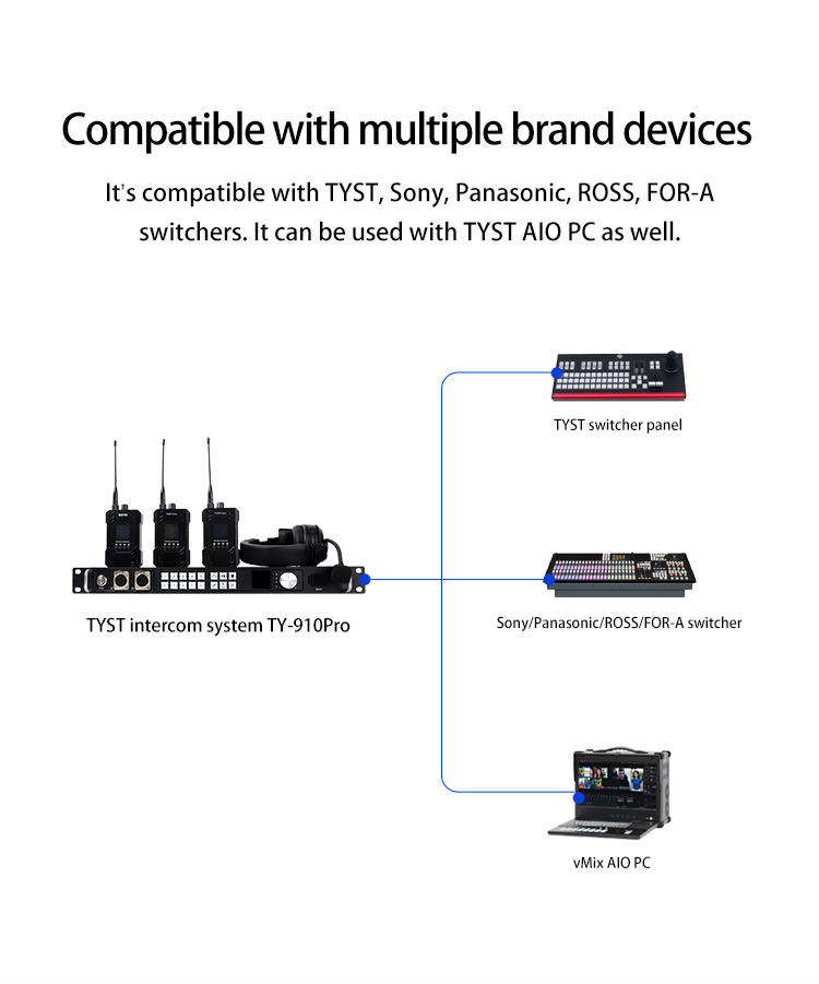 Full Duplex Director Communication System 910Pro 4-channel Wireless Intercom System