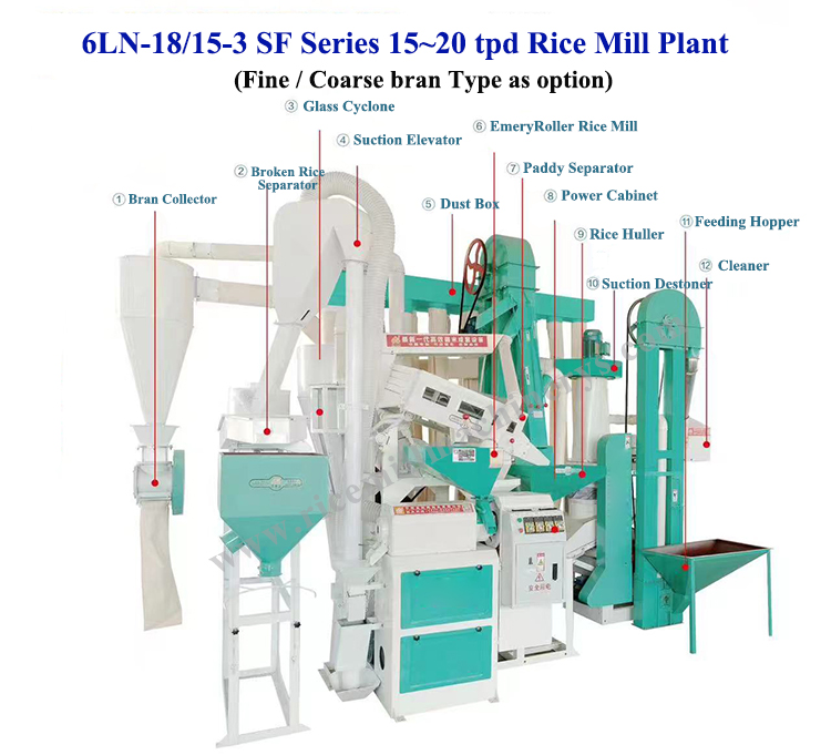 26.59 KW 15-25 Ton Paddy Rice Milling Plant Mini Auto Rice for Medium Complete Setup