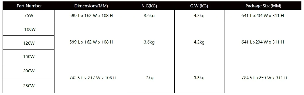 Factory Price CE RoHS 100W 0-10V Dim Die-Casting Aluminum Waterproof IP65 175lm/W LED Flood Street Light with Support Smart Control