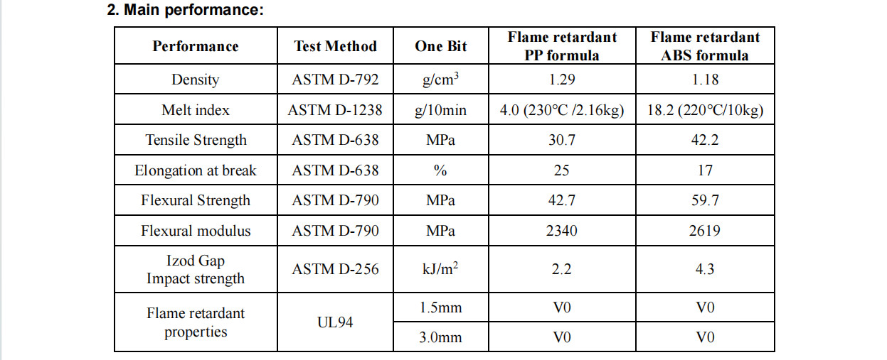 ST-1000 Environmentally Friendly Non-halogenated Phosphorus Flame Retardant