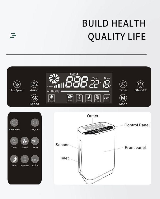 Odor sensors 35m2 40W Review Quietpure Hepa Air Purifier