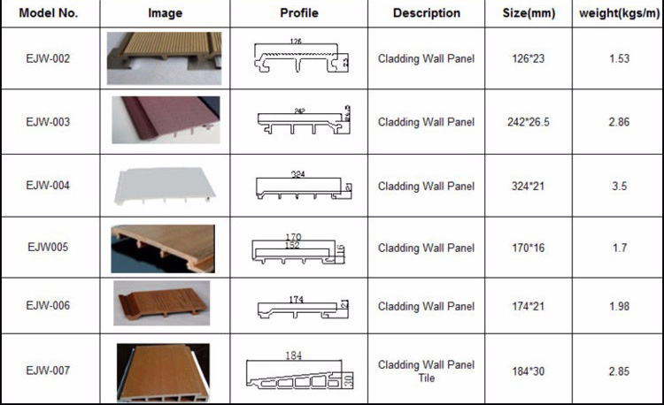 Modern Design Fireproof WPC Wall Panel Siding for Wood House Water-proof and Durable