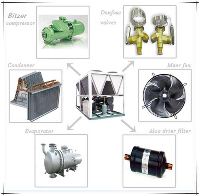 Industrial Chiller Series/ Screw Water Chiller/Air Cooled Water Chiller Manufacuturer