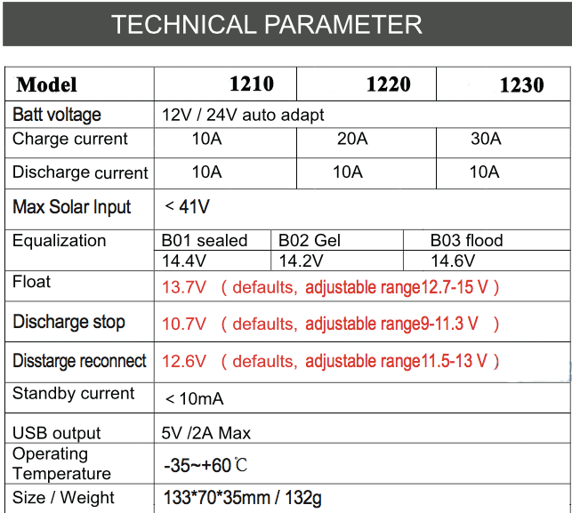 12V 24V 30A 20A 10 Amp PWM Solar Charge Controller 2 USB 5V 2A MCU Control