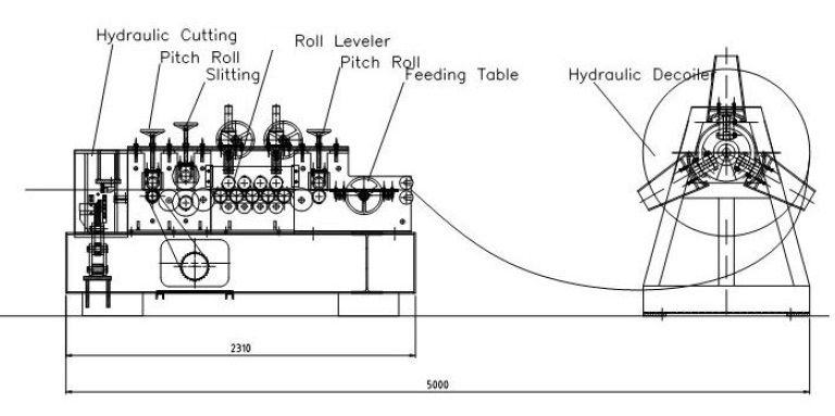 Working flow of cut to length machine