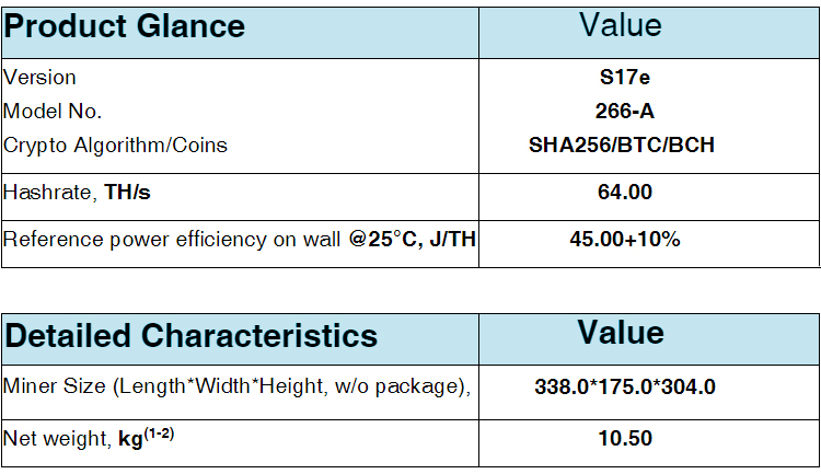 BTC Coin SHA-256 Ethereum Mining Machine Bitmain Antminer S17e 64T 2880W