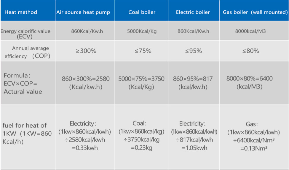 Cold Climate Heat Pump Residential Central Air Conditioning Units 23.5 Kw Input Power