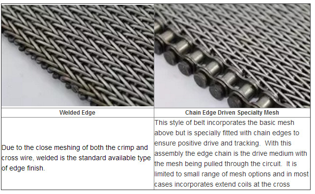 304 316 316l Stainless Steel Conveyor Belt , Custom Flat Wire Conveyor Belt,compound balanced belt