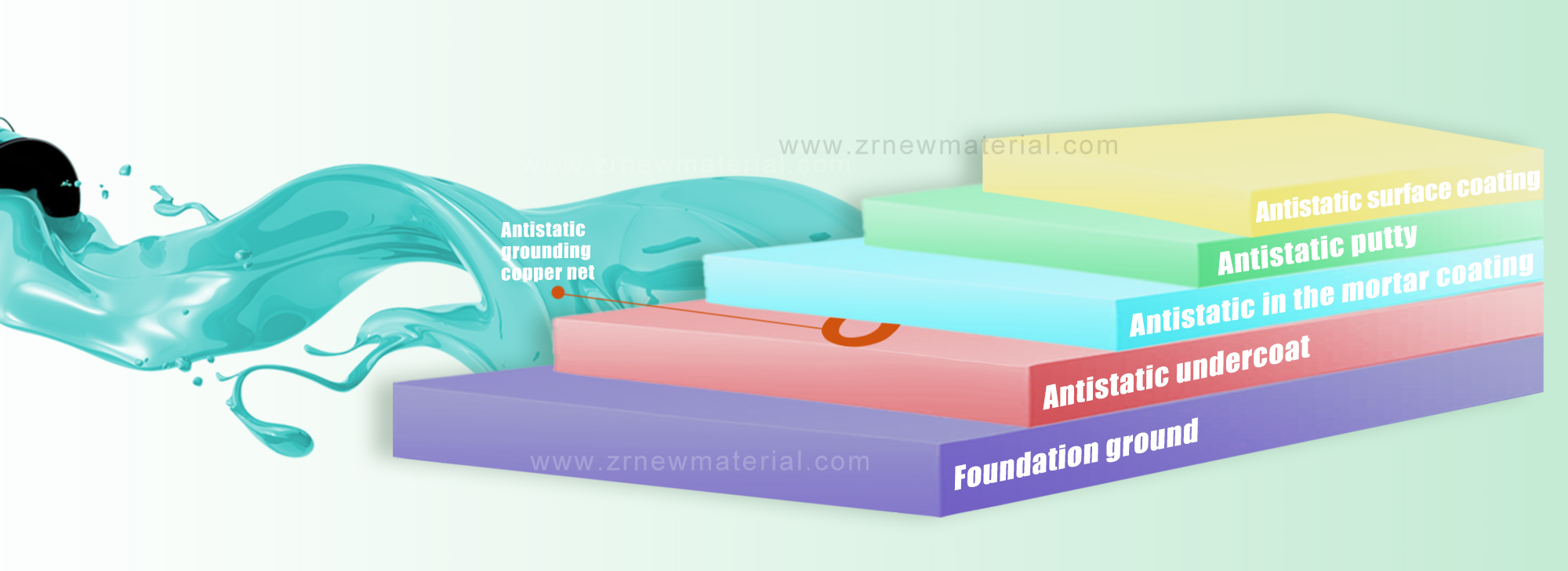 Powder Coating Anti Static Epoxy Floor Coating For Garage Concrete Surfaces