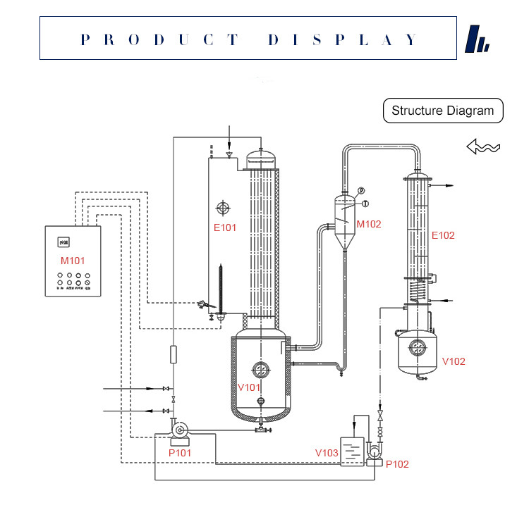 High Evaporation Speed Stainless Steel Falling Film Evaporator