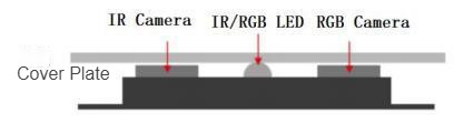 JP-FM888 Infrared + Visible Light Dual-Lens Facial Recognition Algorithm Module UART Baud Rate 115200 (default)