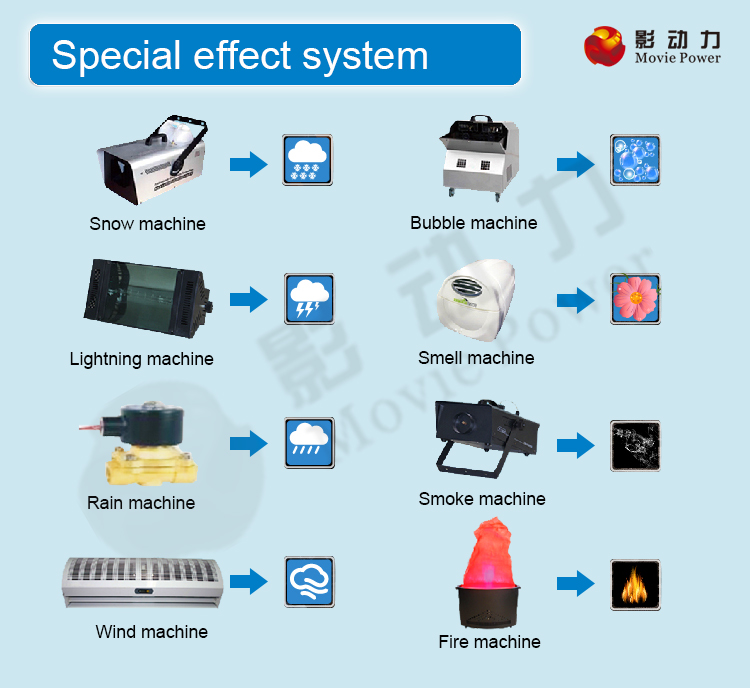 Blue Red Yellow Virtual Reality 5D Movie Theater / 5D Cinema System