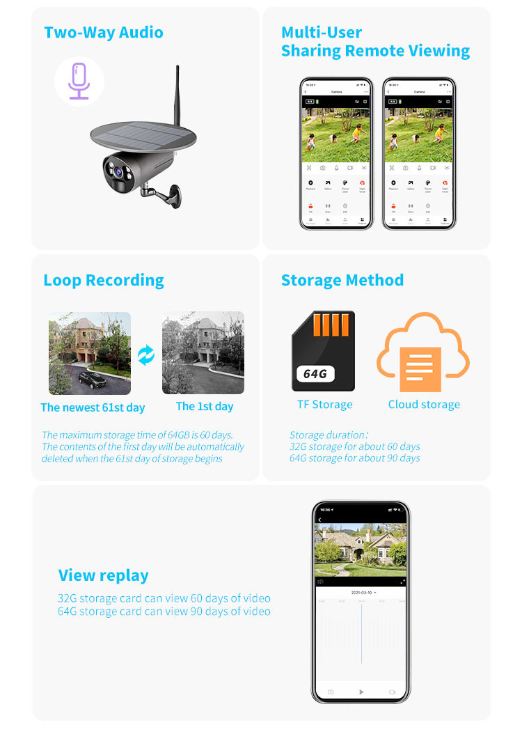 IP66 200W 4G Wifi Security Camera 1080P Android 5.0 PTZ IP Camera
