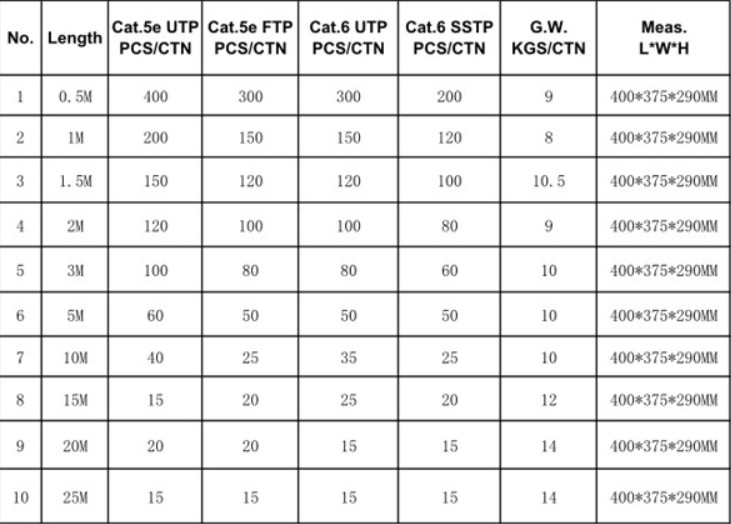 Utp Patch Cord Cat6 Rj45 Patch Cord 0.5 M 8p8c Length Customized