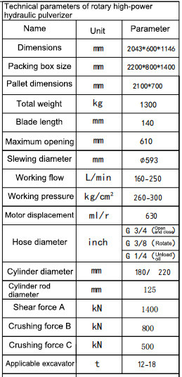 13ton 23ton Excavator Hydraulic Pulverizer