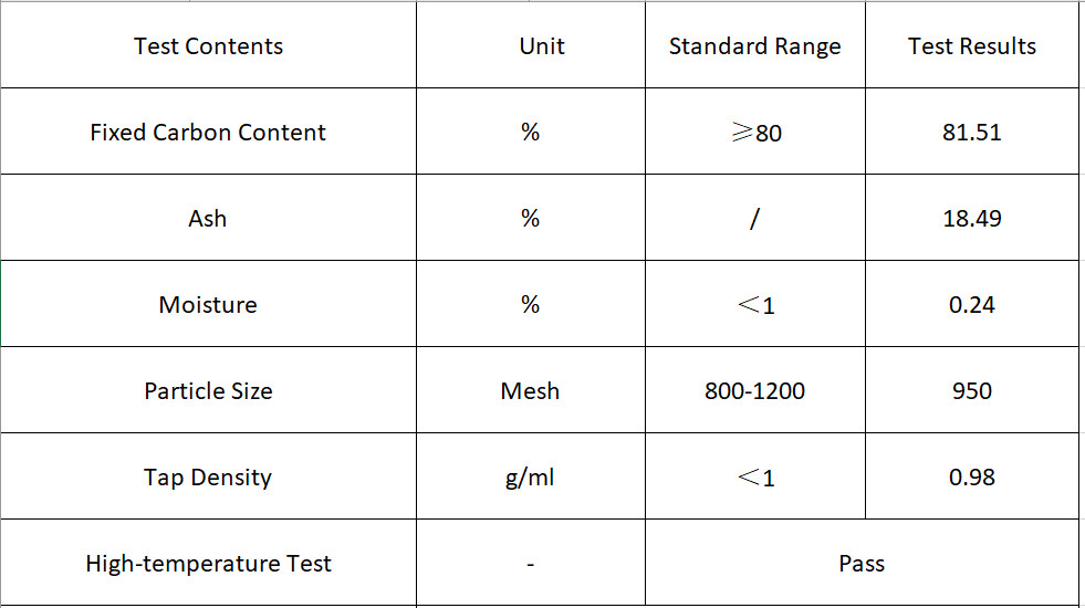500 Mesh and 81% Carbon Content Graphite Powder Lubricant For Low Pressure Brass Faucet Casting Mold