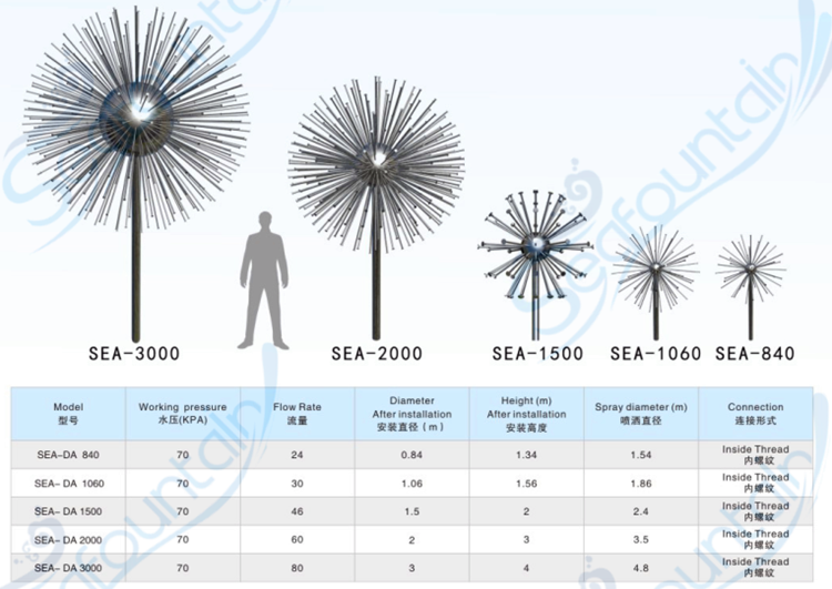 Rolling Ball Water Dandelion Fountain Home Garden High Spray