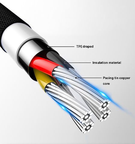 Type C To Type C 2 In 1 Data Transfer Cable Nylon Braided Usb A Male 20V/3A Fast