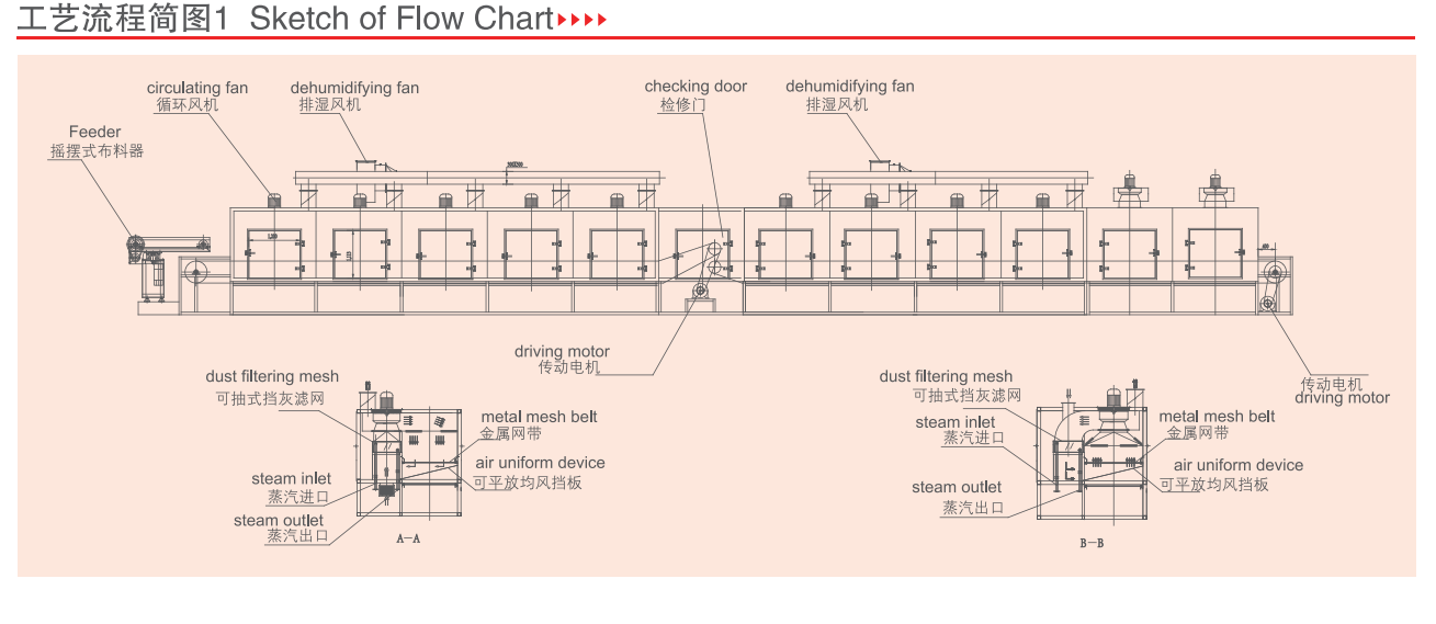 Chemical Industrial Belt Dryer Herbs Chemicals Machinery Conveyor Belt Drying System