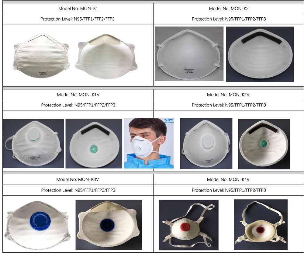 EN 149 2001 FFP1 respirator mask