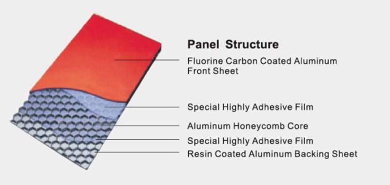 Industrial waterproof Honeycomb aluminum panel For exterior curtain wall