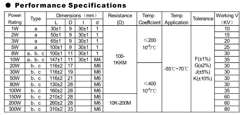 Non Inductive RI80 High Voltage Surge Resistors High Pulse Energy
