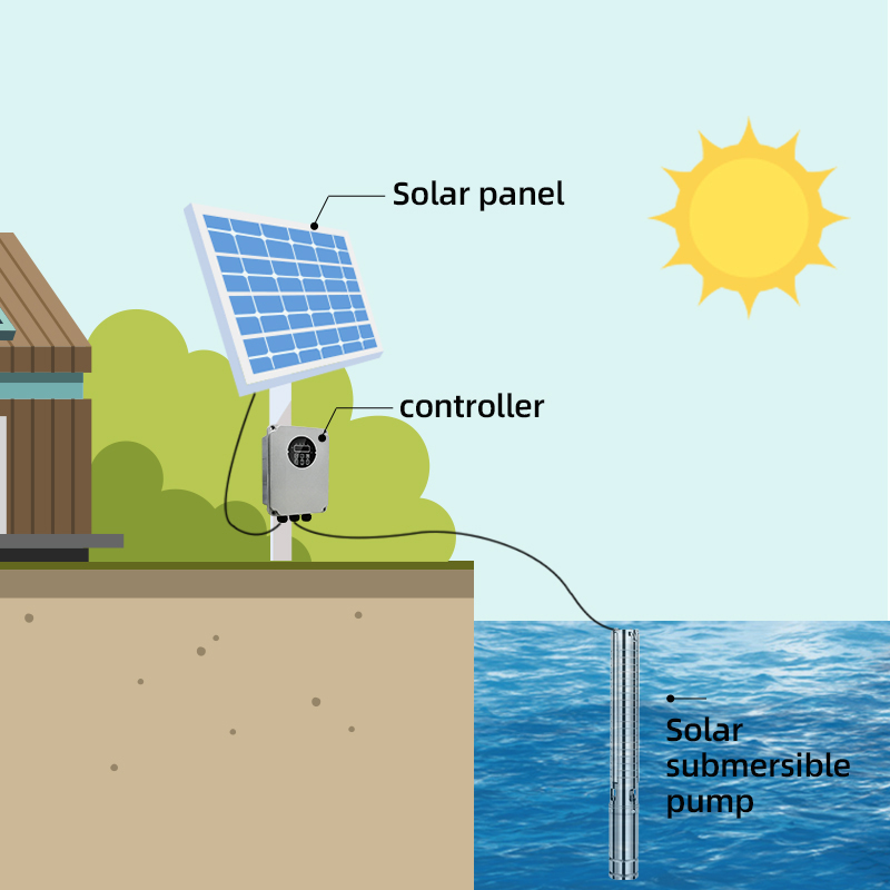 Solar Water Pump 400 Watt Submersible DC Borehole Pump Solar Water For Deep Well Agriculture Farm