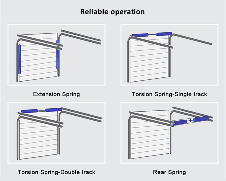 Finger Protect Panel Insulated Sectional Door Manual Operate Height 500mm With Chain Hoist