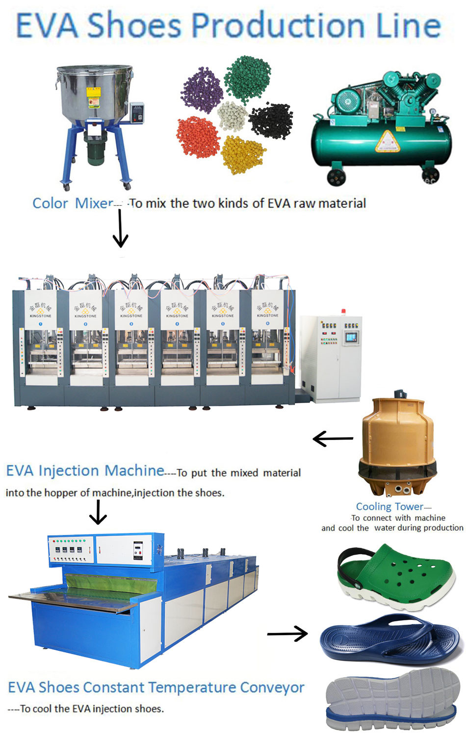 Vertical EVA Cold Resistant Snow Boot Making Machine With 2 Years Gurantee
