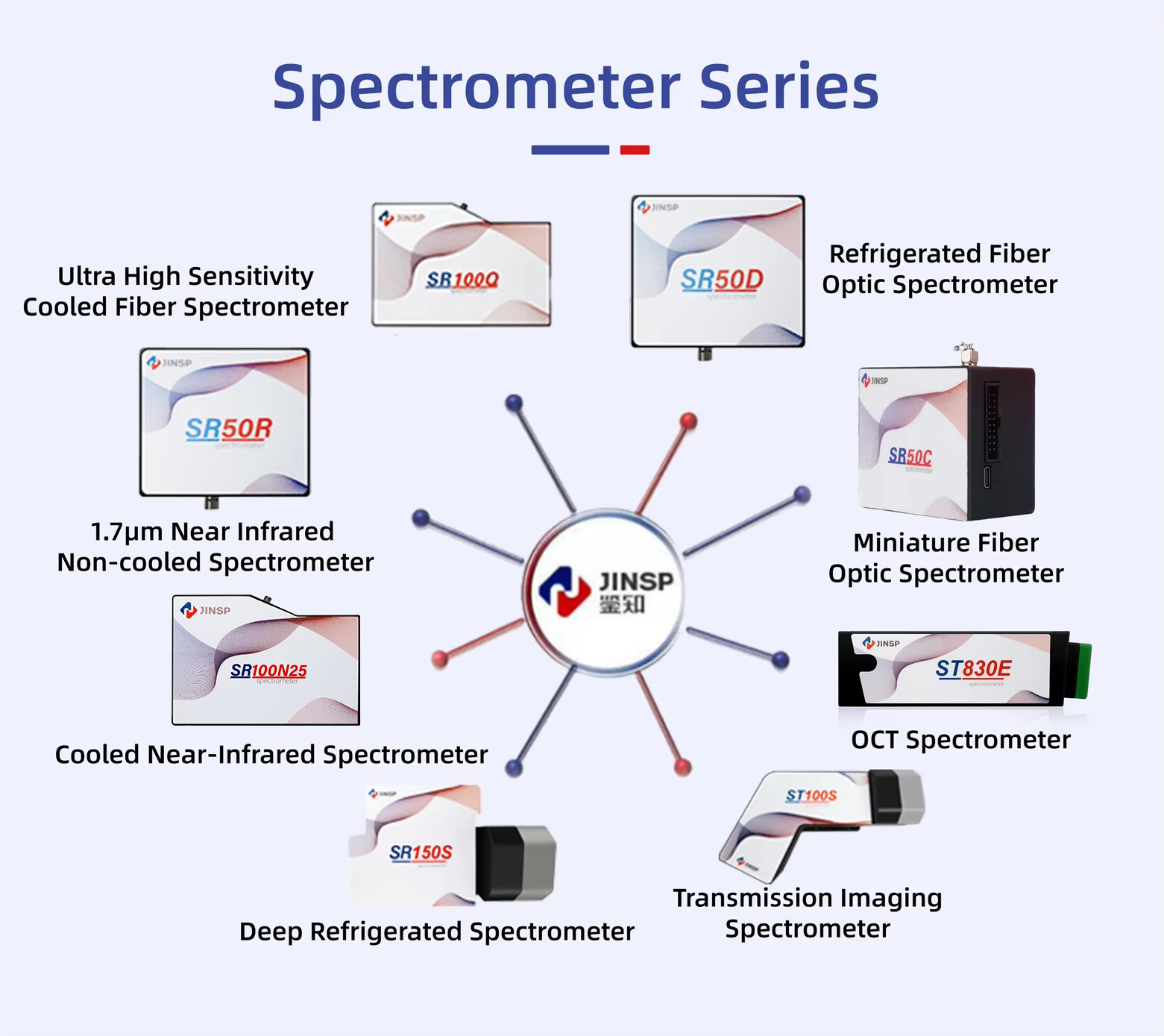 Customizable Near IR Spectrometer 900-1700 nm Range For Accurate And Spectral Measurements