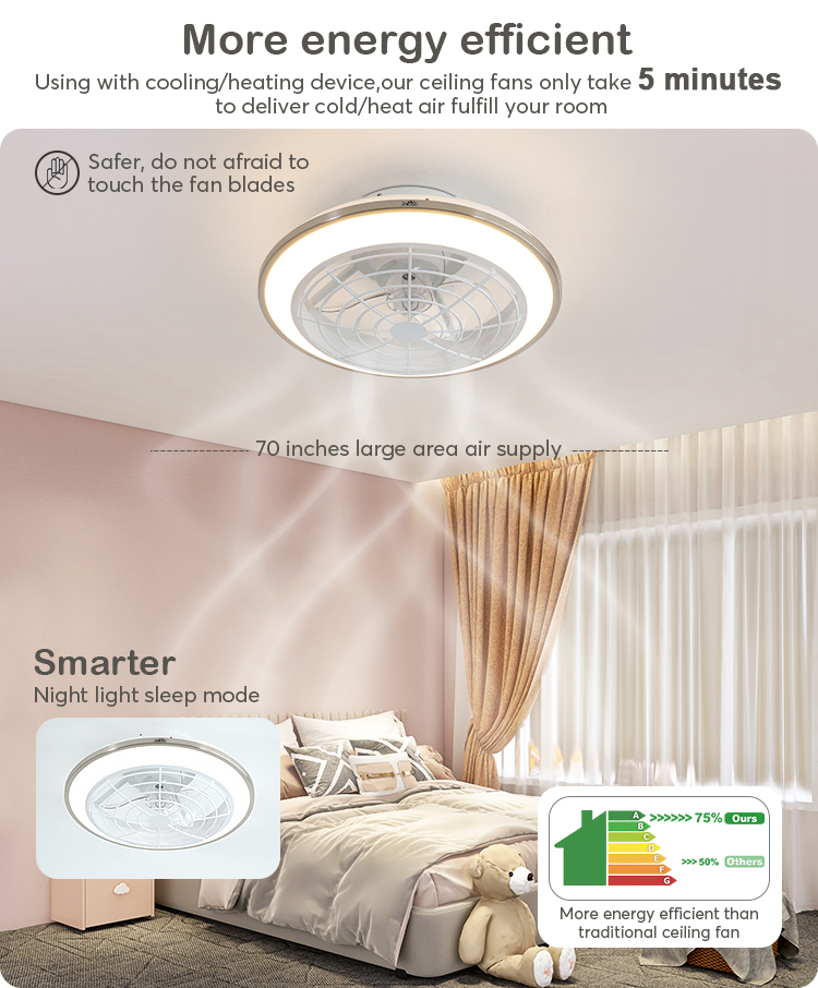 Small Size Bedroom Ceiling Fan with High Airflow 20 Inch Diameter and Remote Control