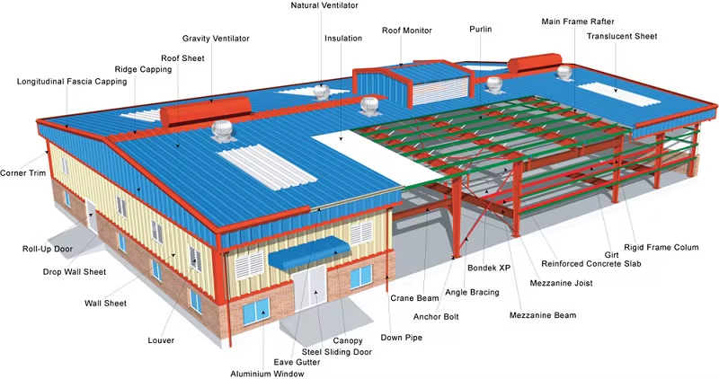 Low-cost Steel Structure Buildings High-quality