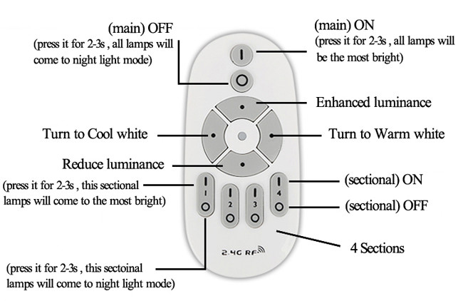 Dimmable Round Smart LED Panel Light Ultra Thin Design 80lm/w 85V - 264V
