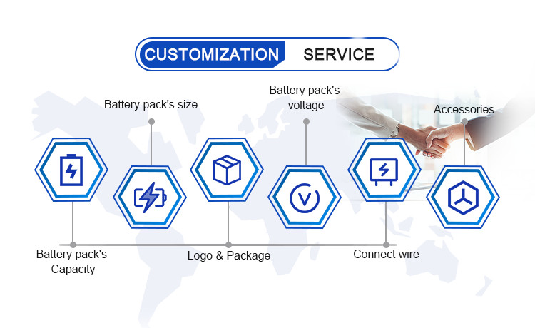 OEM ODM LiFePO4 Lithium Battery 48V 51.2V 100Ah 150Ah 200Ah Customized lithium battery packs