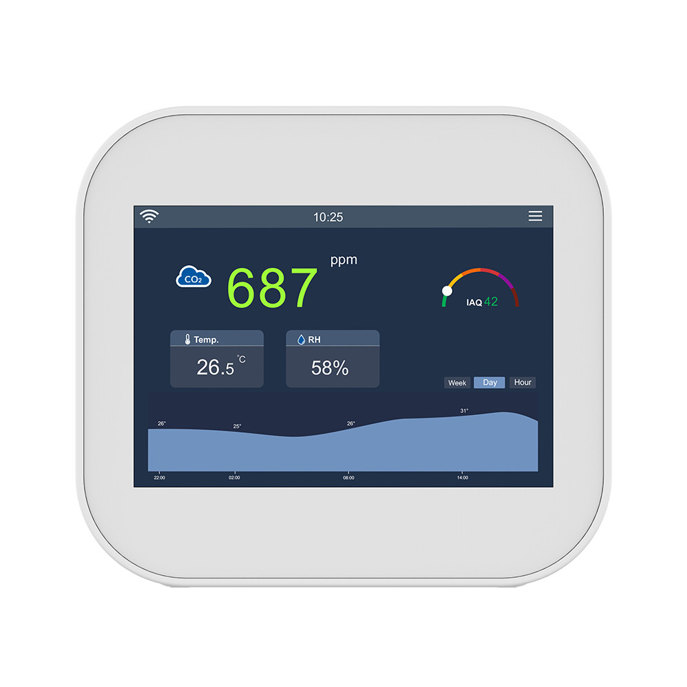 Dual Channel Smart Indoor CO2 Meter Air Quality Sensor Real Time Monitoring