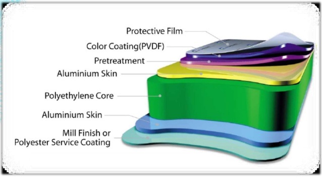 3mm Aluminum Composite Panel for Interior Decoration