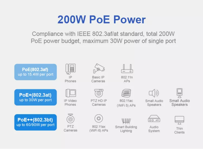 5 Port 100M AI Industrial Gigabit PoE Switch Portable RTL8309N