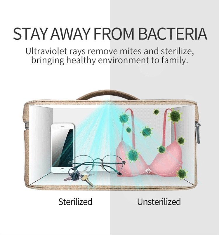 Germicidal UVC Sterilization Bag