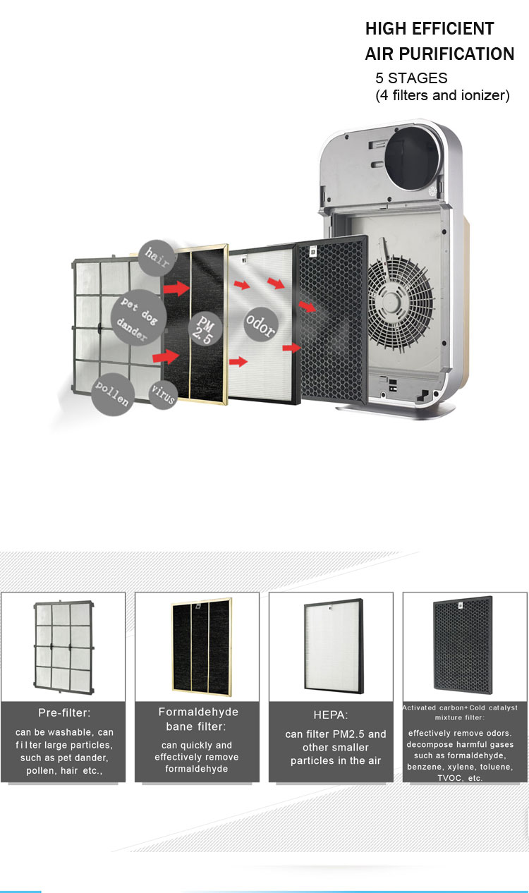 HOMEFISH Ultraviolet UVC Air Purifier 220V/110V 4 Fliters 6 Stage Purification
