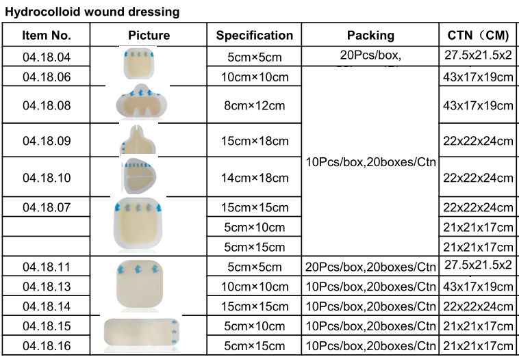 FDA CE Certificate Hydrocolloid Wound Dressing Patch For Wound Healing